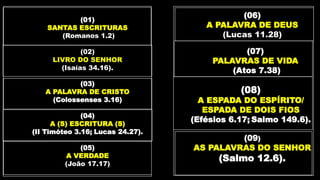 (01)
SANTAS ESCRITURAS
(Romanos 1.2)
(02)
LIVRO DO SENHOR
(Isaías 34.16).
(03)
A PALAVRA DE CRISTO
(Colossenses 3.16)
(04)
A (S) ESCRITURA (S)
(II Timóteo 3.16; Lucas 24.27).
(05)
A VERDADE
(João 17.17)
(07)
PALAVRAS DE VIDA
(Atos 7.38)
(08)
A ESPADA DO ESPÍRITO/
ESPADA DE DOIS FIOS
(Efésios 6.17; Salmo 149.6).
((09))
AS PALAVRAS DO SENHOR
(Salmo 12.6).
(06)
A PALAVRA DE DEUS
(Lucas 11.28)
 