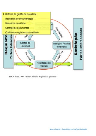 Mauro Salaroli – Especialista em Engº da Qualidade
PDCA na ISO 9001 - Item 4. Sistema de gestão da qualidade
 