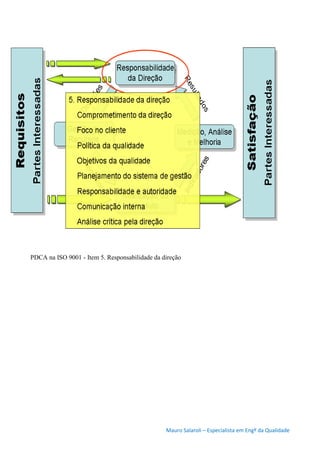 Mauro Salaroli – Especialista em Engº da Qualidade
PDCA na ISO 9001 - Item 5. Responsabilidade da direção
 