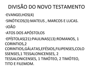 DIVISÃO DO NOVO TESTAMENTO
-EVANGELHOS(4)
-SINÓTICOS(3):MATEUS , MARCOS E LUCAS.
-JOÃO
-ATOS DOS APÓSTOLOS
-EPÍSTOLAS(21):PAULINAS(13):ROMANOS, 1
CORINTIOS,2
CORINTIOS,GÁLATAS,EFÉSIOS,FILIPENSES,COLO
SSENSES,1 TESSALONICENSES, 2
TESSALONICENSES, 1 TIMÓTEO, 2 TIMÓTEO,
TITO E FILEMOM.
 
