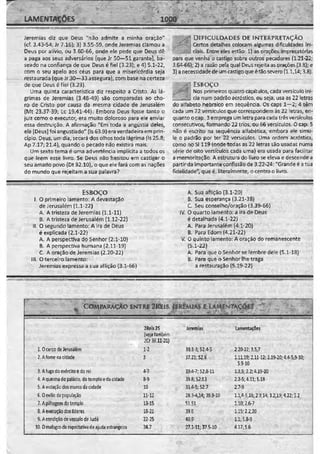 Bíblia de Estudo John Macarthur-completa