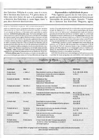 Bíblia de Estudo John Macarthur-completa