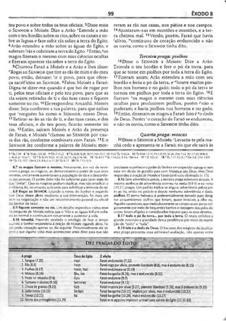 99 ÊXODO 8
teu povo e sobre todos os teus oficiais. 5Disse mais
o S e n h o r a Moisés: Dize a Arão: 'Estende a mão
com o teu bordão sobre os rios, sobre os canais eso­
bre as lagoas e faze subir rãs sobre a terra do Egito.
6 Arão estendeu a mão sobre as águas do Egito, e
subiranvrãs ecobriram aterra do Egito. 7Então,^os
magos fizeram o mesmo com suas ciências ocultas
e fizeram aparecer rãs sobre a terra do Egito.
8Chamou Faraó a Moisés e a Arão e lhes disse:
hRogai ao Se n h o r que tire as rãs de mim e do meu
povo; então, deixarei 'ir o povo, para que ofere­
ça sacrifícios ao S e n h o r . 9Falou Moisés a Faraó:
Digna-te dizer-me quando é que hei de rogar por
ti, pelos teus oficiais e pelo teu povo, para que as
rãs sejam retiradas de ti e das tuas casas e fiquem
somente no rio.10Ele respondeu: Amanhã. Moisés
disse: Seja conforme a tua palavra, para que saibas
que 'ninguém há como o S e n h o r , nosso Deus.
11Retirar-se-ão as rãs de ti, e das tuas casas, e dos
teus oficiais, e do teu povo; ficarão somente no
rio. 12Então, saíram Moisés e Arão da presença
de Faraó; e Moisés ^clamou ao S e n h o r por cau­
sa das rãs, conforme combinara com Faraó.13E o
Se n h o r fez conforme a palavra de Moisés; mor­
reram as rãs nas casas, nos pátios e nos campos.
14Ajuntaram-nas em montões e montões, e a ter­
ra cheirou mal. 15Vendo, porém, Faraó que havia
'alívio, '"continuou de coração endurecido e não
os ouviu, como o S e n h o r tinha dito.
Terceirapraga:piolhos
16Disse o Se n h o r a Moisés: Dize a Arão:
Estende o teu bordão e fere o pó da terra, para
que se torne em piolhos por toda a terra do Egito.
17Fizeram assim; Arão estendeu a mão com seu
bordão e feriu o pó da terra, e "houve muitos pio­
lhos nos homens e no gado; todo o pó da terra se
tornou em piolhos por toda a terra do Egito. 18E
fizeram "os magos o mesmo com suas ciências
ocultas para produzirem piolhos, porém ^não o
puderam; e havia piolhos nos homens e no gado.
19Então, disseram os magos a Faraó: Isto é ?o dedo
de Deus. Porém ro coração de Faraó se endureceu,
e não os ouviu, como o S e n h o r tinha dito.
Quartapraga: moscas
20Disse o Se n h o r a Moisés: "Levanta-te pela ma­
nhã cedo e apresenta-te a Faraó; eis que ele sairá às
5 °Êx 7.19 ©-'a78.45; 105.30 7 SÊx7.11.22 8 " íx 8.28;9.28; 10.17: Nm 21.7; 1Rs 13.6!Êx 10.8,24 10>Éx9.14; 15.11; Dt4.35.39; *3.26:25m 7.22; 1Cr 17.20; SI86.8;
Is 46.9; (Jr 10.6-7| 12 *■Êx 830; 9.33: 10.18; 32.11; |Ig 5.16-18 15 1Ec 3.11 ^ Éx 7.14,22; 9.34; 1Sm 6.6 17»SI 105.il 18 0 Êx 7.11-12; S./P Dn S.8; 2Tm 3.8-9
19 «Êx 7.5; 10.7; 1Sm6.3,9; SI 8.3; Lc 11.20' Éx8.13 20sÊx 7.15; 9.13
8.7 os magos fizeram o mesmo. Novamente, em vez de rever­
terem a praga, os mágicos, ao demonstrarem o poder de suas artes
secretas, unicamenteaumentarama populaçãode rãse odesconfor­
to das pessoas. O poder deles não foi suficiente para fazer mais do
que "imitar". Que os mágicos podiamduplicar, mas não erradicar o
problema, foi, noentanto, suficiente parasolidificarateimosia do rei.
8.8 Rogai ao SENHOR. Usando o nome do Senhor e rogando
que Deus desse alívio mediante a sua intervenção, foi mais um
tem na negociação e não um reconhecimento pessoal ou oficial
do Senhor de Israel.
8.9 fiquem somente no rio. Um detalhe específico como esse
na pergunta de Moisés indica que o Nilo e as águas tinham volta­
do ao normal e continuavam novamente a sustentar a vida.
8.10 Amanhã. Havendo recebido o privilégio de fixar o tempo
quando o Senhor responderia à oração de Moisés rogando alívio, Fa-
•aó pediu cessação apenas no dia seguinte. Presumivelmente ele es­
perava que alguma coisa mais acontecesse antes disso para que não
precisassereconheceropoderdoSenhor emsuspenderapragae nem
estar em dívida de gratidão para com Moisése seu Deus. Mas Deus
respondeu àoraçãodeMoisés e Faraócontinuou obstinado(v. 15).
8.16 Semadvertência prévia, a terceirapragasobreveio ao país. A
mesma ausência de advertência ocorreu na sexta (9.8-9) e na nona
(10.21) pragas. Um padrão tríplice se atigura: advertência préviajun­
to ao rio, então no palácio e depois nenhuma advertência é dada.
piolhos. O termo hebraico é preferencialmente tomado para desig­
nar pequeníssimos oiolhos que ferram, quase invisíveis a olho nu.
Aqueles sacerdotes,que meticulosamenteseconservavampurosreli­
giosamente por meiodefreqüentes banhose raspagemdospelosdo
corpo, foramafligidos e considerados impuros para osseus deveres.
8.17 todo o pó da terra... por toda a terra. O relato enfatiza a
grande extensão e gravidade dessa pestilência por meio da repeti­
ção de "todo" e "toda".
8.19 Isto éo dedo de Deus. O fracasso dos mágicos de duplicar
essa praga provoccu essa admirável avaliação, não apenas entre
r ..................
; | * t  DEZ PRAGASDO EGITO ,
— ----------------------- j-,
Apraga Deus doEgito 0 efeito
1. Sangue(7.20) Hapi Faraó endurecido (7.22)
2. Rãs (8.6) Heqt Faraórogapor alívio, promete liberdade (8.8), masé endurecido (8.15)
3. Piolhos (8.17) Hator, Nut Faraóendureceu-se (8.19)
4. Moscas (8.24) Shu, ísis Faraóbarganha (8.28), mas é endurecido(8.32)
5. Peste norebanho(9.6) Ápis Faraóendurece (9.7)
6. Tumores e úlceras (9.10) Sekhmet Faraóendurece (9.12)
7. Chuva de granizo(9.23) Geb Faraóimplora por alívio(9.27), promete liberdade(9.28), mas éendurecido(9.35)
8. Gafanhotos (10.13) Serápis Faraó barganha (10.11), implorapor alívio, mas é endurecido (10.20)
9. Trevas (10.22) Rá Faraó barganha (10.24), masé endurecido (10.27)
10. Mortedosprimogênitos (12.29) Faraóe osegípcios implorama Israel parasaíremdo Egito (12.31-33)
 