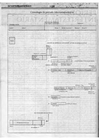 Bíblia de Estudo John Macarthur-completa