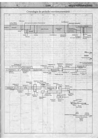 Bíblia de Estudo John Macarthur-completa