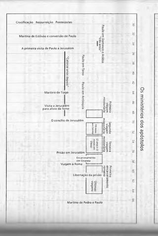 Bíblia de Estudo John Macarthur-completa