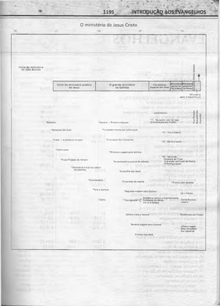 Bíblia de Estudo John Macarthur-completa