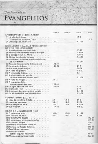 Bíblia de Estudo John Macarthur-completa