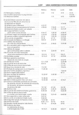 Bíblia de Estudo John Macarthur-completa
