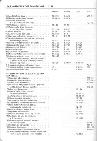 Bíblia de Estudo John Macarthur-completa