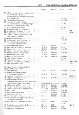 Bíblia de Estudo John Macarthur-completa