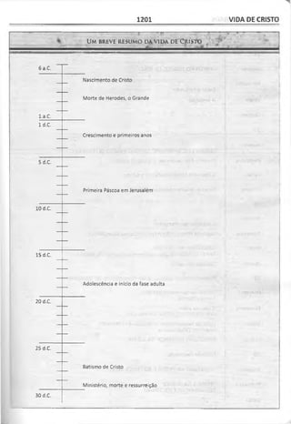 Bíblia de Estudo John Macarthur-completa