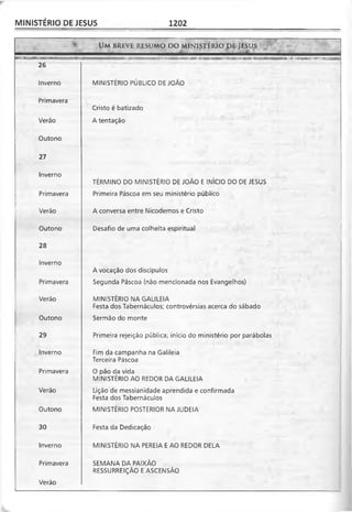 Bíblia de Estudo John Macarthur-completa