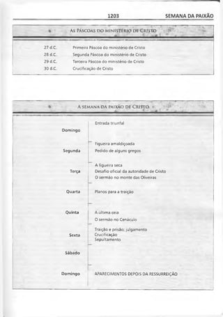 Bíblia de Estudo John Macarthur-completa