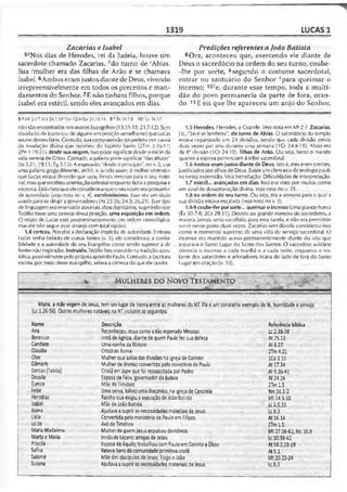 Bíblia de Estudo John Macarthur-completa