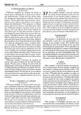 ÊXODO 36-37 140
A coberta depeles e as tábuas
Êx 26.14-30
20'Fizeram também de madeira de acácia as
tábuas para o tabernáculo, as quais eram coloca­
das verticalmente. 21Cada uma das tábuas tinha
dez côvados de comprimento e côvado e meio de
largura. 22Cada tábua tinha dois encaixes, '"trava­
dos um com o outro; assim fizeram com todas as
tábuas do tabernáculo. 23No preparar as tábuas
para o tabernáculo, fizeram vinte delas para o lado
sul. 24 Fizeram também quarenta bases de prata
debaixo das vinte tábuas: duas bases debaixo de
uma tábua para os seus dois encaixes e duas ba­
ses debaixo de outra tábua para os seus dois en­
caixes. 25Também fizeram vinte tábuas ao outro
lado do tabernáculo, para o lado norte, 26com as
suas quarenta bases de prata: duas bases debaixo
de uma tábua e duas bases debaixo de outra tábua;
27ao lado do tabernáculo para o ocidente, fize­
ram seis tábuas. 28Fizeram também duas tábuas
para os cantos do tabernáculo de ambos os lados,
29as quais, por baixo, estavam separadas, mas, em
cima, se ajustavam à primeira argola; assim se fez
com as duas tábuas nos dois cantos.30Assim eram
as oito tábuas com as suas bases de prata, dezes­
seis bases: duas bases debaixo de uma tábua e duas
debaixo de outra tábua.
31 Fizeram também "travessas de madeira de
acácia; cinco para as tábuas de um lado do taber­
náculo, 32cinco para as tábuas do outro lado do
tabernáculo e cinco para as tábuas do tabernáculo,
ao lado posterior, que olha para o ocidente.33A tra­
vessa do meio passava ao meio das tábuas, de uma
extremidade à outra.34Cobriram de ouro as tábuas
e de ouro fizeram as suas argolas, pelas quais pas­
savam as travessas; e cobriram também de ouro as
travessas.
Ovéu, o reposteiro e as colunas
Êx26.31-37
35Fizeram também “o véu de estofo azul, púr­
pura, carmesim e linho fino retorcido; com queru­
bins o fizeram de obra de artista. 36E fizeram-lhe
quatro colunas de madeira de acácia, cobertas de
ouro; os seus colchetes eram de ouro, sobre quatro
bases de prata.37Fizeram também para a porta da
tenda um ^reposteiro de estofo azul, púrpura, car­
mesim e linho fino retorcido, obra de bordador,
38e as suas cinco colunas, e os seus colchetes; as
suas cabeças e as suas molduras cobriram de ouro,
mas as suas cinco bãses eram de bronze.
A arca
Êx 25.10-15
1 Fez também "Bezalel ha arca de mad
de acácia; de dois côvados e meio era o seu
comprimento, de um côvado e meio, a largura, e,
de um côvado e meio, a altura.2De ouro puro a co­
briu; por dentro e por fora a cobriu e fez uma bor­
dadura de ouro ao redor. 3Fundiu para ela quatro
argolas de ouro e as pôs nos quatro cantos da arca:
duas argolas num lado dela e duas argolas noutro
lado. 4Fez também varais de madeira de acácia e
os cobriu de ouro; 5meteu os varais nas argolas aos
lados da arca, para se levar por meio deles a arca.
Opropiciatório
Êx 25.17-22
6 Fez também o cpropiciatório de ouro puro; de
dois côvados e meio era o seu comprimento, e a
largura, de um côvado e meio. 7Fez também dois
querubins de ouro; de ouro batido os fez, nas duas
extremidades do propiciatório. 8Um querubim, na
extremidade de uma parte, e o outro, na extremidade
da outra parte; de uma só peça com o propiciatório
fez os querubins nas duas extremidades dele. 9Os
querubins estendiamas asas por cima, cobrindo com
elas o ^propiciatório; estavam eles de faces voltadas
uma para a outra, olhando para o propiciatório.
A mesa
Êx 25.23-30
10 Fez também ea mesa de madeira de acácia; ti­
nha o comprimento de dois côvados, a largura, de
um côvado, e a altura, de um côvado e meio.11De
ouro puro a cobriu e lhe fez uma bordadura de ouro
ao redor. 12Também lhe fez moldura ao redor, na
largura de quatro dedos, e lhe fez uma bordadura
de ouro ao redor da moldura.13Também lhe fundiu
quatro argolas de ouro e pôs as argolas nos quatro
cantos que estavam nos seus quatro pés. 14Perto da
moldura estavam as argolas, como lugares para os
varais, para se levar a mesa. 15Fez os varais de ma­
deira de acácia e os cobriu de ouro, para se levar a
mesa. 16Também fez de ouro puro os utensílios que
haviam de estar sobre a mesa: os seus■'pratos, e os
seus recipientes para incenso, e as suas galhetas, e
as suas taças em que se haviam de oferecer libações.
O candelabro
Êx 25.31-39
17Fez também o ^candelabro de ouro puro; de
ouro batido o fez; o seu pedestal, a sua hástea, os seus
20 *Êx 2 6 .15-29 22 mÊx 26.17 31 ntx 26.26-29 35 ° Êx 26.31-37 37 " Êx 26.36 CAPÍTULO 37 1 afx 35.30; 3 fi.l 6 Êx 25.10-20 6 cjot 25.17
9 Êx 25.20 10‘ Êx 25.23-29 16'for 25.29 17 « Êx 25.31-.i0
37.1-9 Veja notas em 25.16-IS. 37.10-16 Veja nota em 25.30.
 