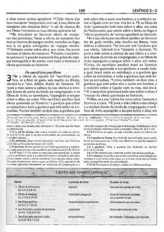 149 LEVÍTICO 2 -3
o altar como aroma agradável. 13Toda oferta dos
teus manjares "temperarás com sal; à tua oferta de
manjares não deixarás faltar "o sal da aliança do
teu Deus; ''em todas as tuas ofertas aplicarás sal.
14Se trouxeres ao S e n h o r oferta de manja­
res das primícias,5farás a oferta de manjares das
tuas primícias de espigas verdes, tostadas ao fogo,
isto é, os grãos esmagados de ''espigas verdes.
15sDeitarás azeite sobre ela e, por cima, lhe porás
incenso; é oferta de manjares. 15Assim, o sacerdo­
te queimará (a porção memorial dos grãos de espi­
gas esmagados e do azeite, com todo o incenso; é
oferta queimada ao S e n h o r.
Os sacrifícios pacíficos
3
1Se a oferta de alguém for "sacrifício pací­
fico, se a fizer de gado, seja macho ou fêmea,
oferecê-la-á ssem defeito diante do S e n h o r. 2E
cporá a mão sobre a cabeça da sua oferta e a imo­
lará diante da porta da tenda da congregação; e os
filhos de Arão, os sacerdotes, "aspergirão o sangue
sobre o altar, ao redor. 3Do sacrifício pacífico fará
oferta queimada ao S e n h o r: ea gordura que cobre
as entranhas e toda a gordura que está sobre as en­
tranhas, 4como também os dois rins, a gordura que
está sobre eles e junto aos lombos; e o redenho so­
bre o fígado com os rins, tirá-los-á. 5E os filhos de
Arão'queimarão tudo isso sobre o altar, em cima
do «holocausto, que estará sobre a lenha no fogo; é
hoferta queimada, de 'aroma agradável ao S e n h o r.
6Se a sua oferta por sacrifício pacífico ao S e n h o r
for de gado miúdo, seja macho ou fêmea, 'sem
defeito a oferecerá. 7Se trouxer um Acordeiro por
sua oferta, 'oferecê-lo-á “perante o S e n h o r , 8E
porá a mão sobre a cabeça da sua oferta e a imo­
lará diante da tenda da congregação; e os filhos de
Arão aspergirão o sangue sobre o altar, em redor.
9Então, do sacrifício pacífico trará ao S e n h o r
por oferta queimada a sua gordura: a cauda toda,
a qual tirará rente ao espinhaço, e a gordura que
cobre as entranhas, e toda a gordura que está so­
bre as entranhas, 10como também os dois rins, a
gordura que está sobre eles e junto aos lombos; e
o redenho sobre o fígado com os rins, tirá-los-á.
11E o sacerdote queimará tudo isso sobre o altar; é
"manjar da oferta queimada ao S e n h o r .
12Mas, se a sua °oferta for uma cabra,^perante o
S e n h o r a trará. 13E porá a mão sobre a sua cabeça
e a imolará diante da tenda da congregação; e os fi­
lhos de Arão aspergirão o sangue sobre o altar, em
13 n|Ct4.6] ° Nm 18. i9 p Ez 43.24 I^ L v 23.10,14'2Rs4.42 15! Lv2.1 16'Lv2.2 CAPÍTULO 3 1 4Lv 7.11,29 6Lv 1.3; 22.20-24 2 cLv 1.4-5;
rfLvl.5 3 c Lv 1.8: 3.16; 4.8-9 5 •''tx 29.13 8 2Cr 35.14 k Nm 28.3-10 'Nm 15.8-10 6 <Lv 3.1; 22.20-24 7 *-Nm 15.4-511Rs 8.62 mLv 17.8-9
11 nNm 2!1.2 12 ° Nm 1.5.6-11 P Lv 3.1,7
i; 16.21
sobre o altar, mas tostada pelo ofertante (v. 14} antes que ele fosse
ao tabernáculo.
2.13 o sal da aliança. Este estava incluído cm todas as ofertas
de 2.4-10,14-16, pois o sal era emblemático dc perpetuidade ou
Maldadeà aliança.
2.14 primícias. Estas seriam oferecidas na Festa das Primícias
23.9-14) ou Festa das Semanas (23.15-22).
2.15 incenso. Resina gosmenla com odor penetrante e balsâmi-
co, usada para incenso nos sacrifíciosdo tabernáculo (cf. Êx 30.34).
3.1-17Veja 7.11-36 sobre as instruções aos sacerdotes. A oferta
pacífica simboliza a paz e acomunhão entre o verdadeiro adorador
e Deus (assim como a oferta voluntária). Era a terceira oferta volun­
tária que resultava em aroma suave ao Senhor (3.5), que servia de
elemento adicional conveniente ao holocausto de propiciação e a
oferta de manjares de consagraçãoe dedicação. Simbolizava ofruto
de reconciliação redentora entre o pecador e Deus (cf. 2Co 5.10).
3.1-5 Pertence ao gado, ou seja, rebanho, usado em ofertas pa­
cíficas.
3.1-2 macho ou fêmea. No modode apresentação, isso é seme­
lhante ao holocausto {cf. 1.3-9), mas diferente no que diz respeito à
permissãoda fêmea.
3.4 a gordura. Toda a gordura era dedicada ao Senhor
(3.3-5,9-11,14-16).
3.6-11 Diz respeito aos cordeiros usados nas ofertas pacíficas.
3.11 é manjar. O sacrifício pretendia simbolizar uma refeição en­
tre Deus e o ofertante, onde a paz e a amizade eram representadas
pelo compartilhamento de uma refeição.
3.12-16 Diz respeito às cabras usados nas ofertas pacíficas.
--- •—• V.-V.,
C R IS T O N A S O FE R T A S I.E V ÍT JC A S
....................... ....•„r,iii,„,íii:ijiiM
Ofertas A provisão deCristo 0 caráter de Cristo
1. Ofertadeholocaustos
(Lv1.3-17; 6.8-13)
expiação Naturezasempecadode Cristo
2. Ofertademanjares
(Lv2.1-16; 6.14-23)
dedicação/consagração Cristofoi totalmentedevotado
aos propósitosdopai.
3. Sacrifícios pacíficos
(Lv3.1-17; 7,11-36)
reconciliação/companheirismo CristoestavaempazcomDeus
4. Sacrifíciopelos pecados deignorância
(Lv4.1-5.13; 6.24-30)
propiciação MortesubstitutivadeCristo
5. Sacrifícios pelospecadosocultos
(Lv5.14-6.7; 7.1-10)
arrependimento Naredenção, Cristopagoupor issotudo
 