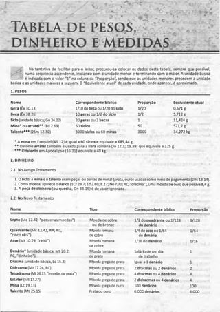 Bíblia de Estudo John Macarthur-completa