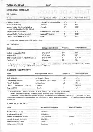 Bíblia de Estudo John Macarthur-completa