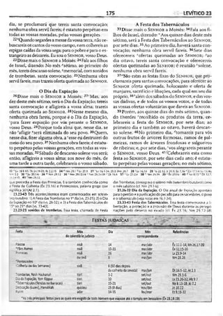 Bíblia de Estudo John Macarthur-completa