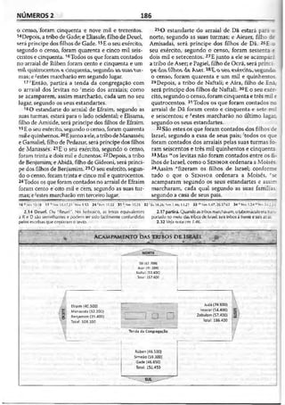 Bíblia de Estudo John Macarthur-completa