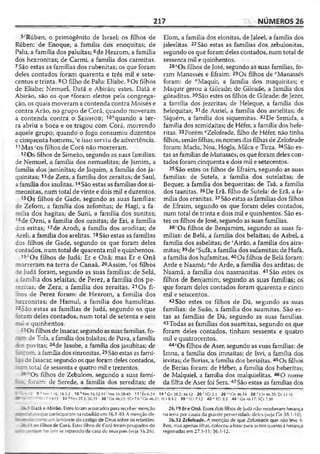 Bíblia de Estudo John Macarthur-completa