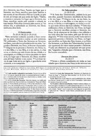 Bíblia de Estudo John Macarthur-completa