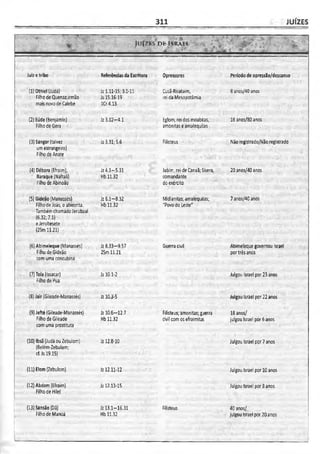 Bíblia de Estudo John Macarthur-completa