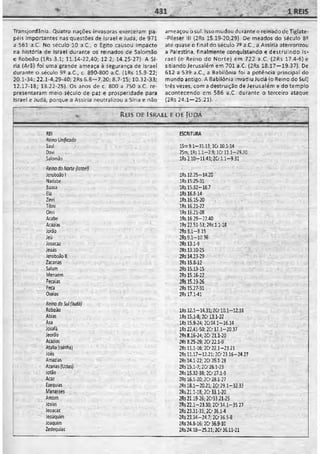 Bíblia de Estudo John Macarthur-completa