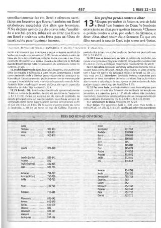 Bíblia de Estudo John Macarthur-completa