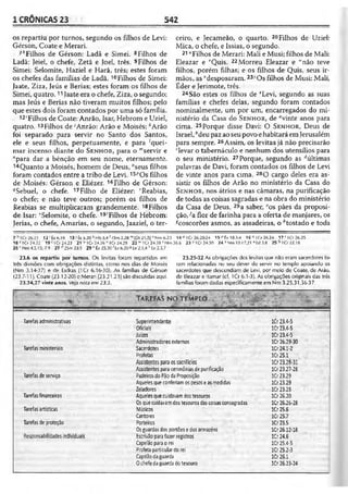 Bíblia de Estudo John Macarthur-completa