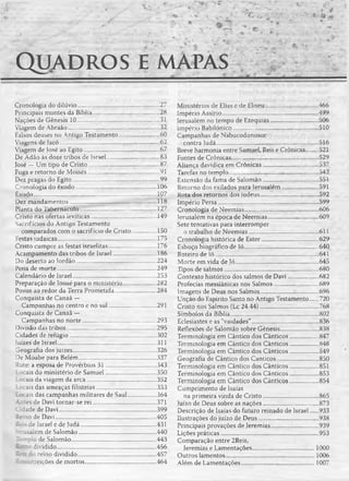 Qu a d r o s e mapas
Cronologia do dilúvio......................................................27
Principais montes da Bíblia..........................................28
Nações de Gênesis 10......................................................31
Viagem de Abraão............................................................32
Falsos deuses no Antigo Testamento...........................60
Viagens de Jacó................................................................ 62
Viagem de José ao Egito..................................................67
De Adão às doze tribos de Israel...................................83
José — Um tipo de Cristo..............................................87
Fuga e retorno de Moisés.............................................. 91
Dez pragas do Egito.........................................................99
Cronologia do êxodo.................................................... 106
Êxodo............................................................................... 107
Dez mandamentos.........................................................118
Planta do Tabernáculo .................................................. 127
Cristo nas ofertas ievíticas...........................................149
Sacrifícios do Antigo Testamento
comparados com o sacrifício de Cristo.................150
Festas judaicas................................................................ 175
Cristo cumpre as festas israelitas................................176
Acampamento das tribos de Israel.............................186
Do deserto ao Jordão....................................................224
Pena de morte................................................................ 249
Calendário de Israel...................................................... 253
Preparação de Josué para o ministério...,.................. 282
Povos ao redor da Terra Prometida........................... 284
Conquista de Canaã —
Campanhas no centro e no sul............................... 291
Conquista de Canaã —
Campanhas no norte................................................293
Divisão das tribos.......................................................... 295
Cidades de refúgio........................................................ 302
Juizes de Israel................................................................ 311
Geografia dos juizes...................................................... 326
De Moabe para Belém.................................................. 337
Rute: a esposa de Provérbios 31................................. 343
l^ocais do ministério de Samuel................................. 350
-ocais da viagem da arca............................................. 352
1 ^cais das ameaças filisteias........................................353
_ ; :ais das campanhas militares de Saul................... 364
- :ites de Davi tornar-se rei......................................... 371
T.dade de Davi............................................................... 399
rino de Davi................................................................. 405
eis de Israel e de Judá..................................................431
-rrusalém de Salomão..................................................440
-iplo de Salomão.......................................................443
>dividido................................................................ 456
•r.f :o reino dividido...................................................457
7~'surreições de mortos..............................................464
Ministérios de Elias e de Eliseu.................................. 466
Império Assírio..............................................................499
Jerusalém no tempo de Ezequias............................... 506
Império Babilònico.......................................................510
Campanhas de Nabucodonosor
contra Judá.................................................................. 516
Breve harmonia entre Samuel, Reis e Crônicas........521
Fontes de Crônicas........................................................ 529
Aliança davídica em Crônicas.................................... 537
Tarefas no templo.......................................... ...............542
Extensão da fama de Salomão.....................................551
Retorno dos exilados para Jerusalém.........................591
Rota dos retornos dos judeus.....................................592
Império Persa.................................................................599
Cronologia de Neemias............................................... 606
Jerusalém na época de Neemias................................. 609
Sete tentativas para interromper
o trabalho de Neemias............................................. 611
Cronologia histórica de Ester.....................................629
Esboço biográfico de Jó................................................640
Roteiro de ló................................................................... 641
Morte em vida de Jó......................................................645
Tipos de salmos.............................................................680
Contexto histórico dos salmos de Davi....................682
Profecias messiânicas nos Salmos............................. 689
Imagens de Deus nos Salmos......................................696
Unção do Espírito Santo no Antigo Testamento.....720
Cristo nos Salmos (Lc 24.44)......................................768
Símbolos da Bíblia.........................................................802
Eclesiastes e as “vaidades”...........................................836
Reflexões de Salomão sobre Gênesis......................... 838
Terminologia em Cântico dos Cânticos................... 847
Terminologia em Cântico dos Cânticos................... 848
Terminologia em Cântico dos Cânticos................... 849
Geografia de Cântico dos Cânticos........................... 850
Terminologia em Cântico dos Cânticos....................851
Terminologia em Cântico dos Cânticos................... 853
Terminologia em Cântico dos Cânticos................... 854
Cumprimento de Isaías
na primeira vinda de Cristo.................................... 865
Juízo de Deus sobre as nações....................................873
Descrição de Isaías do futuro reinado de Israel.....933
Ilustrações do juízo de Deus.......................................938
Principais provações de Jeremias............................... 939
Lições práticas...............................................................953
Comparação entre 2Reis,
Jeremias e Lamentações.........................................1000
Outros lamentos..........................................................1006
Além de Lamentações................................................ 1007
 