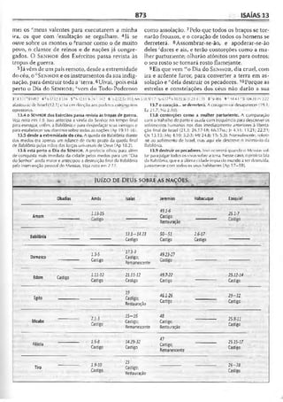 Bíblia de Estudo John Macarthur-completa