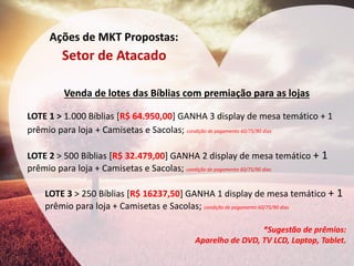 Ações de MKT Propostas: 
Setor de Atacado 
Venda de lotes das Bíblias com premiação para as lojas 
LOTE 1 > 1.000 Bíblias [R$ 64.950,00] GANHA 3 display de mesa temático + 1 prêmio para loja + Camisetas e Sacolas; condição de pagamento 60/75/90 dias 
LOTE 2 > 500 Bíblias [R$ 32.479,00] GANHA 2 display de mesa temático + 1 prêmio para loja + Camisetas e Sacolas; condição de pagamento 60/75/90 dias 
LOTE 3 > 250 Bíblias [R$ 16237,50] GANHA 1 display de mesa temático + 1 prêmio para loja + Camisetas e Sacolas; condição de pagamento 60/75/90 dias 
*Sugestão de prêmios: 
Aparelho de DVD, TV LCD, Laptop, Tablet.  