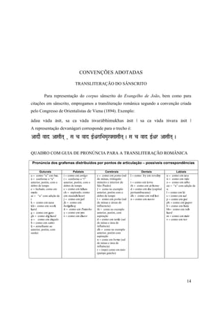 14
CONVENÇÕES ADOTADAS
TRANSLITERAÇÃO DO SÂNSCRITO
Para representação do corpus sânscrito do Evangelho de João, bem como para
citações em sânscrito, empregamos a transliteração românica segundo a convenção criada
pelo Congresso de Orientalistas de Viena (1894). Exemplo:
ädau väda äsét, sa ca väda éçvaräbhimukhas äsét | sa ca väda éçvara äsét |
A representação devanägaré corresponde para o trecho é:
AadaE vad AaSaqTa( , Sa c vad wRìrai>aMau%SaaSaqTa( ) Sa c vad wRìr AaSaqTa( )
QUADRO COM GUIA DE PRONÚNCIA PARA A TRANSLITERAÇÃO ROMÂNICA
Pronúncia dos grafemas distribuídos por pontos de articulação – possíveis correspondências
Guturais Palatais Cerebrais Dentais Labiais
a = como “u” em but,
ä = conforme o “a”
anterior, porém, com o
dobro de tempo
e = fechado, como em
medo
ai = “a” com adição de
i
k = como em casa
kh= como em work
hard
g = como em gato
gh = como dig-hard
ë = como em ângulo
h = como em carro
ù = semelhante ao
anterior, porém, com
surdez
i = como em amigo
é = conforme o “i”
anterior, porém, com o
dobro de tempo
c = como em tchau
ch = aspirado, como
em staunch heart
j = como em jail
jh = como em
hedgehog
ï = como em Pantcho
y = como em yes
ç = como em chave
å = como em porta (sul
de minas, triângulo
mineiro e interior de
São Paulo)
è = como no exemplo
anterior, porém com o
dobro de tempo
t = como em porta (sul
de minas e áreas de
influencia)
th = como no exemplo
anterior, porém, com
aspiração
d = como em tarde (sul
de minas e área de
influência)
dh = como no exemplo
anterior, porém com
aspiração
n = como em berne (sul
de minas e área de
influência)
r = (tepe) como em raio
(pampa gaúcho)
ÿ = como lry em revelry
-
t = como em terra
th = como em at home
d = como em dia (capital
pernambucana)
dh = como em red hot
n = como em navio
u = como em uva
ü = como em rule
o = como em olho
au = “a” com adição de
u
l = como em lá
s = como em sal
p = como em pai
ph = como em paper
b = como em bala
bh= como em rub
hard
m = como em mãe
v = como em ver
 