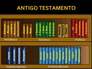 ANTIGO TESTAMENTO
10
 