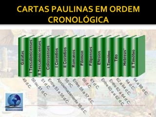 CARTAS PAULINAS EM ORDEM
CRONOLÓGICA
23
 