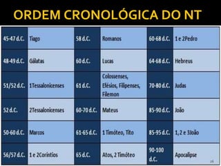 ORDEM CRONOLÓGICA DO NT
26
 