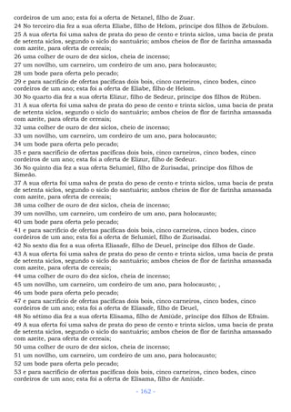 cordeiros de um ano; esta foi a oferta de Netanel, filho de Zuar.
24 No terceiro dia fez a sua oferta Eliabe, filho de Helom, príncipe dos filhos de Zebulom.
25 A sua oferta foi uma salva de prata do peso de cento e trinta siclos, uma bacia de prata
de setenta siclos, segundo o siclo do santuário; ambos cheios de flor de farinha amassada
com azeite, para oferta de cereais;
26 uma colher de ouro de dez siclos, cheia de incenso;
27 um novilho, um carneiro, um cordeiro de um ano, para holocausto;
28 um bode para oferta pelo pecado;
29 e para sacrifício de ofertas pacíficas dois bois, cinco carneiros, cinco bodes, cinco
cordeiros de um ano; esta foi a oferta de Eliabe, filho de Helom.
30 No quarto dia fez a sua oferta Elizur, filho de Sedeur, príncipe dos filhos de Rúben.
31 A sua oferta foi uma salva de prata do peso de cento e trinta siclos, uma bacia de prata
de setenta siclos, segundo o siclo do santuário; ambos cheios de flor de farinha amassada
com azeite, para oferta de cereais;
32 uma colher de ouro de dez siclos, cheio de incenso;
33 um novilho, um carneiro, um cordeiro de um ano, para holocausto;
34 um bode para oferta pelo pecado;
35 e para sacrifício de ofertas pacíficas dois bois, cinco carneiros, cinco bodes, cinco
cordeiros de um ano; esta foi a oferta de Elizur, filho de Sedeur.
36 No quinto dia fez a sua oferta Selumiel, filho de Zurisadai, príncipe dos filhos de
Simeão.
37 A sua oferta foi uma salva de prata do peso de cento e trinta siclos, uma bacia de prata
de setenta siclos, segundo o siclo do santuário; ambos cheios de flor de farinha amassada
com azeite, para oferta de cereais;
38 uma colher de ouro de dez siclos, cheia de incenso;
39 um novilho, um carneiro, um cordeiro de um ano, para holocausto;
40 um bode para oferta pelo pecado;
41 e para sacrifício de ofertas pacíficas dois bois, cinco carneiros, cinco bodes, cinco
cordeiros de um ano; esta foi a oferta de Selumiel, filho de Zurisadai.
42 No sexto dia fez a sua oferta Eliasafe, filho de Deuel, príncipe dos filhos de Gade.
43 A sua oferta foi uma salva de prata do peso de cento e trinta siclos, uma bacia de prata
de setenta siclos, segundo o siclo do santuário; ambos cheios de flor de farinha amassada
com azeite, para oferta de cereais;
44 uma colher de ouro do dez siclos, cheia de incenso;
45 um novilho, um carneiro, um cordeiro de um ano, para holocausto; ,
46 um bode para oferta pelo pecado;
47 e para sacrifício de ofertas pacíficas dois bois, cinco carneiros, cinco bodes, cinco
cordeiros de um ano; esta foi a oferta de Eliasafe, filho de Deuel,
48 No sétimo dia fez a sua oferta Elisama, filho de Amiúde, príncipe dos filhos de Efraim.
49 A sua oferta foi uma salva de prata do peso de cento e trinta siclos, uma bacia de prata
de setenta siclos, segundo o siclo do santuário; ambos cheios de flor de farinha amassado
com azeite, para oferta de cereais;
50 uma colher de ouro de dez siclos, cheia de incenso;
51 um novilho, um carneiro, um cordeiro de um ano, para holocausto;
52 um bode para oferta pelo pecado;
53 e para sacrifício de ofertas pacíficas dois bois, cinco carneiros, cinco bodes, cinco
cordeiros de um ano; esta foi a oferta de Elisama, filho de Amiúde.
- 162 -
 