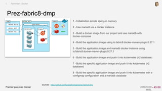 Premier pas avec Docker 2019/10/08
#BBL
sources : https://github.com/kanedafromparis/prez-fabric8-dmp
1 - Initialization simple spring in memory
2 - Use mariadb via a docker instance
3 - Build a docker image from our project and use mariadb with
docker-compose
4 - Build the application image using io.fabric8:docker-maven-plugin:0.27.1
5 - Build the application image and mariadb docker instance using
io.fabric8:docker-maven-plugin:0.27.1
6 - Build the application image and push it into kubernetes (h2 database)
7 - Build the specific application image and push it into kubernetes (h2
database)
8 - Build the specific application image and push it into kubernetes with a
configmap configuration and a mariadb database
Prez-fabric8-dmp
I. Reminder : Docker
- 45:00
 