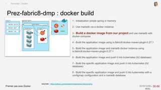 Premier pas avec Docker 2019/10/08
#BBL
sources : https://github.com/kanedafromparis/prez-fabric8-dmp
1 - Initialization simple spring in memory
2 - Use mariadb via a docker instance
3 - Build a docker image from our project and use mariadb with
docker-compose
4 - Build the application image using io.fabric8:docker-maven-plugin:0.27.1
5 - Build the application image and mariadb docker instance using
io.fabric8:docker-maven-plugin:0.27.1
6 - Build the application image and push it into kubernetes (h2 database)
7 - Build the specific application image and push it into kubernetes (h2
database)
8 - Build the specific application image and push it into kubernetes with a
configmap configuration and a mariadb database
Prez-fabric8-dmp : docker build
I. Reminder : Docker
- 30:00
 