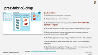 Premier pas avec Docker 2019/10/08
#BBL
sources : https://github.com/kanedafromparis/prez-fabric8-dmp
Docker Client
1 - Initialization simple spring in memory
2 - Use mariadb via a docker instance
3 - Build a docker image from our project and use mariadb with
docker-compose
4 - Build the application image using io.fabric8:docker-maven-plugin:0.27.1
5 - Build the application image and mariadb docker instance using
io.fabric8:docker-maven-plugin:0.27.1
6 - Build the application image and push it into kubernetes (h2 database)
7 - Build the specific application image and push it into kubernetes (h2
database)
8 - Build the specific application image and push it into kubernetes with a
configmap configuration and a mariadb database
prez-fabric8-dmp
 