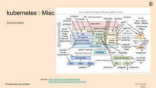 Premier pas avec Docker 2019/10/08
#BBL
kubernetes : Misc
Security check
sources : https://github.com/nicolaka/netshoot
https://github.com/aquasecurity/kube-bench
 