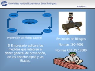 Prevención de Riesgo Laboral Grupo VIII El Empresario aplicara las medidas que integren el deber general de prevención, de los distintos tipos y las Etapas. Evolución de Riesgos Normas ISO 4001 Normas OSHAS 18000 