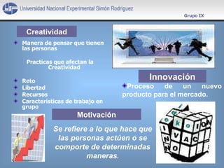 Manera de pensar que tienen las personas Practicas que afectan la Creatividad Reto  Libertad Recursos Características de trabajo en grupo  Creatividad Proceso de un nuevo producto para el mercado. Innovación Se refiere a lo que hace que las personas actúen o se comporte de determinadas maneras . Motivación Grupo IX 