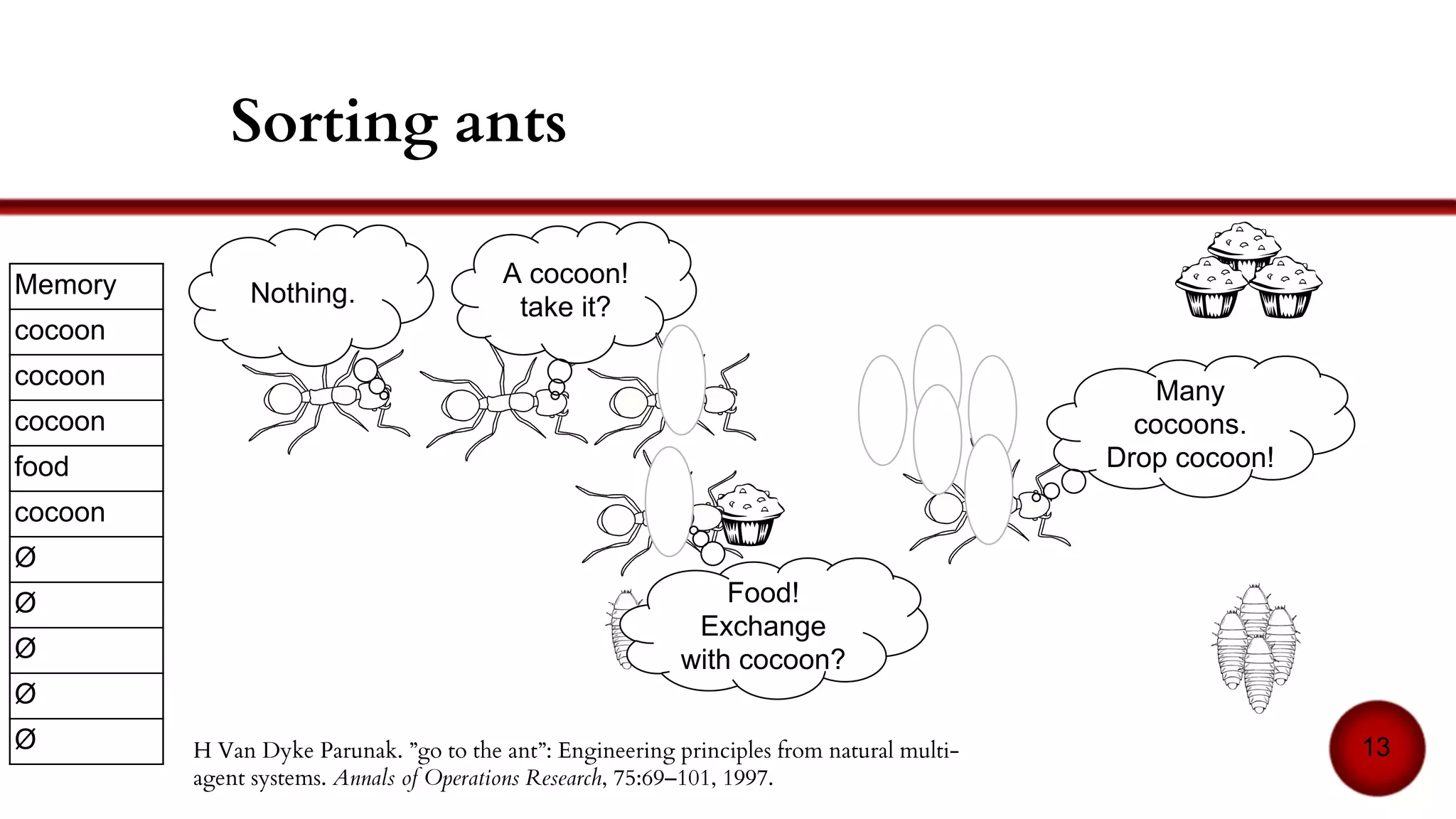 Flocks, herds and schools
13
!
I want to avoid
collision
I want to follow the
school and get closer
[9] Craig W Reynolds: Flocks, herds and schools: A
distributed behavioral model. In Proceedings of the 14th
Annual Conference on Computer Graphics and Interactive
Techniques, SIGGRAPH ’87, pages 25–34. ACM,
1987.
 
