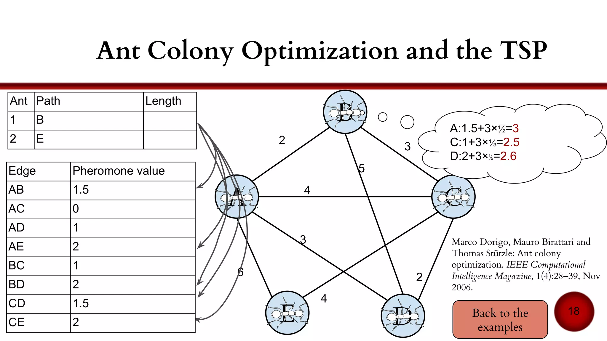 Massive - simulating life… and living
deads
Software used in several games/movies
18
 
