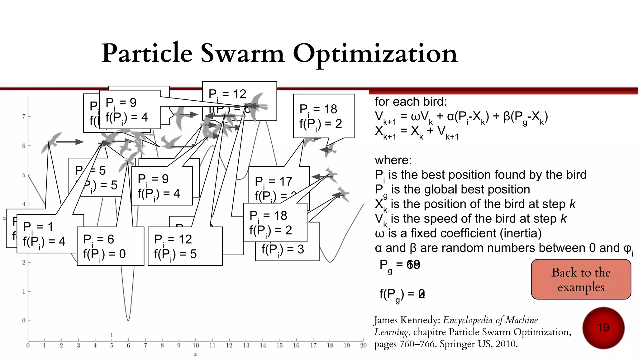ArchiSim: Traffic simulation
19
Stéphane Espié and Jean Michel Auberlet. ARCHISIM: A behavioral multi-actors traffic simulation model for the study of a
traffic system including ITS aspects. International Journal of ITS Research n1 (2007): p7-16.
d
v1
v
v2
a∝α(v1
-v2
)+β(ddesired
-d)
acceleration take the neighborhood speed
into account, the desired safe distance and
the actual distance with the prior vehicle.
 