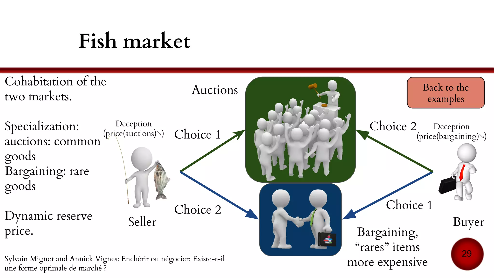 Blackboard
29
Task 1
Task 2
Task 1
Task 1.1
Task 1.2Task 2
Daniel D. Corkill. Blackboard systems. AI expert 6.9 (1991): 40-47.
 