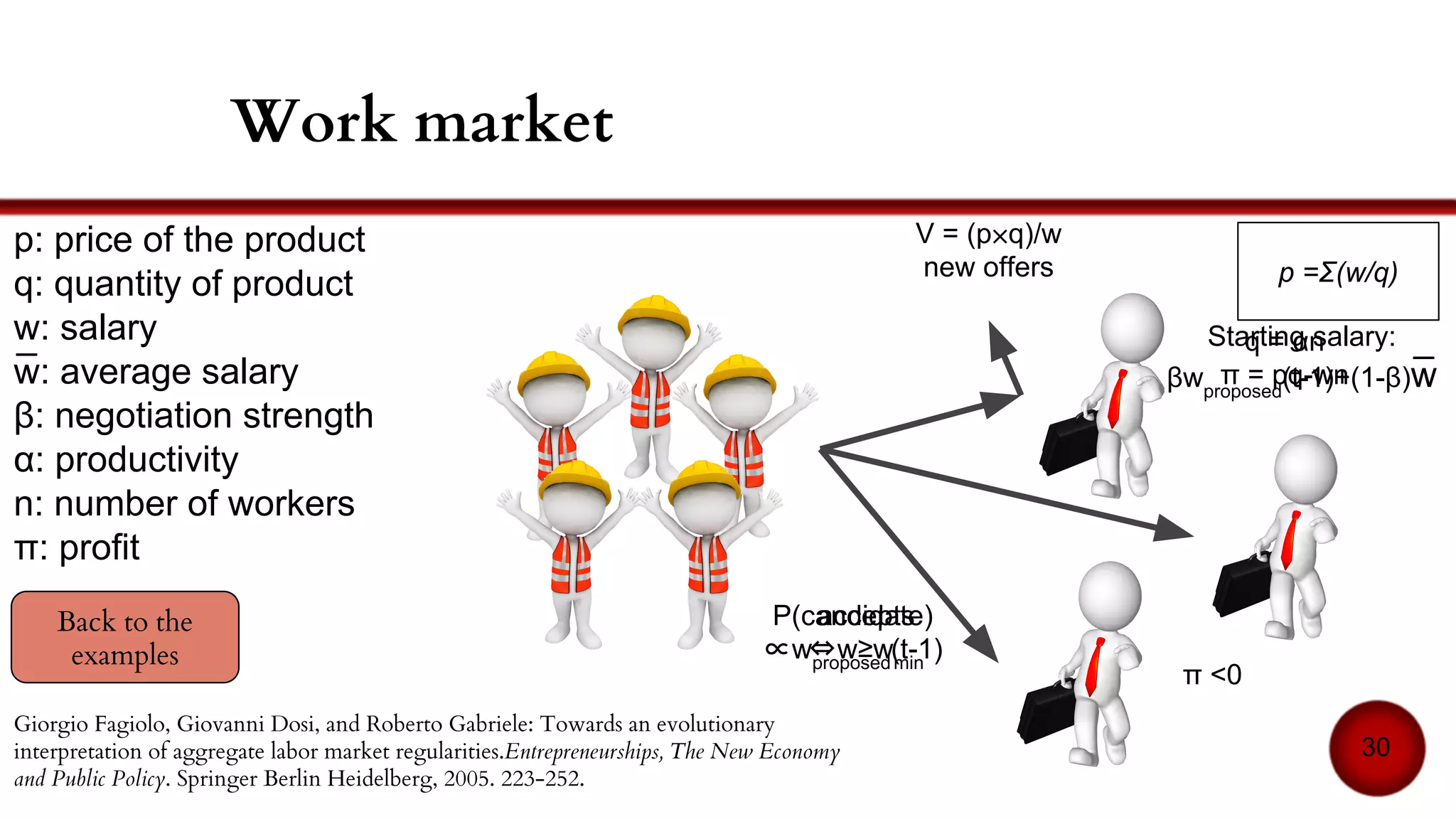 Programming paradigm
No objects ⇒ agents
Standards (FIPA)[21]
Examples
● Agent-0 [22]
● JADE [23]
● JACK [24]
Agent Oriented Programming
30
Nicholas R. Jennings. On agent-based software engineering. Artificial intelligence 117.2 (2000): 277-296.
 